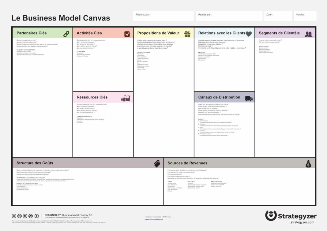 Business Model Canvas in French