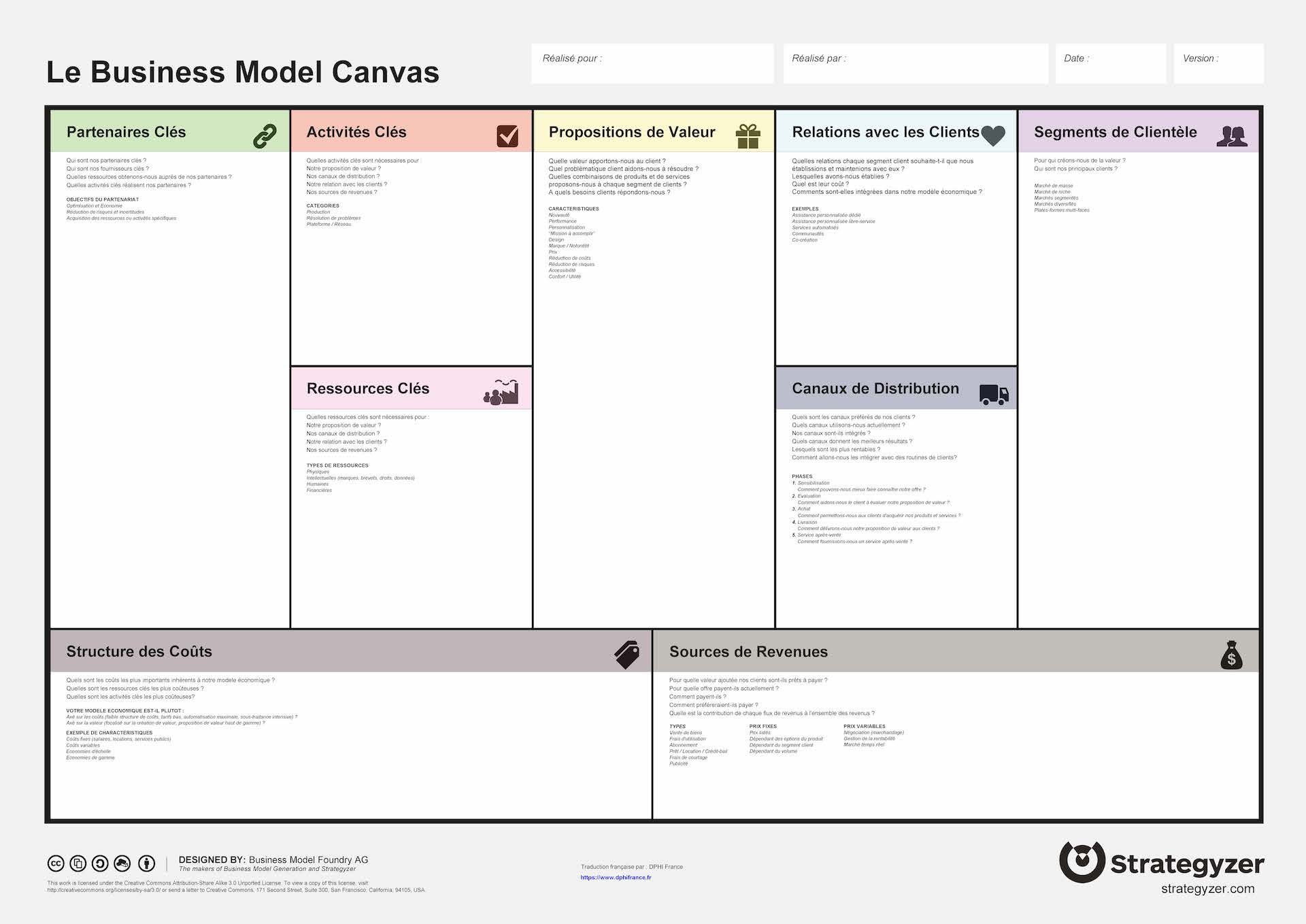 The Business Model Canvas in French - Fiberglass Pools Blog
