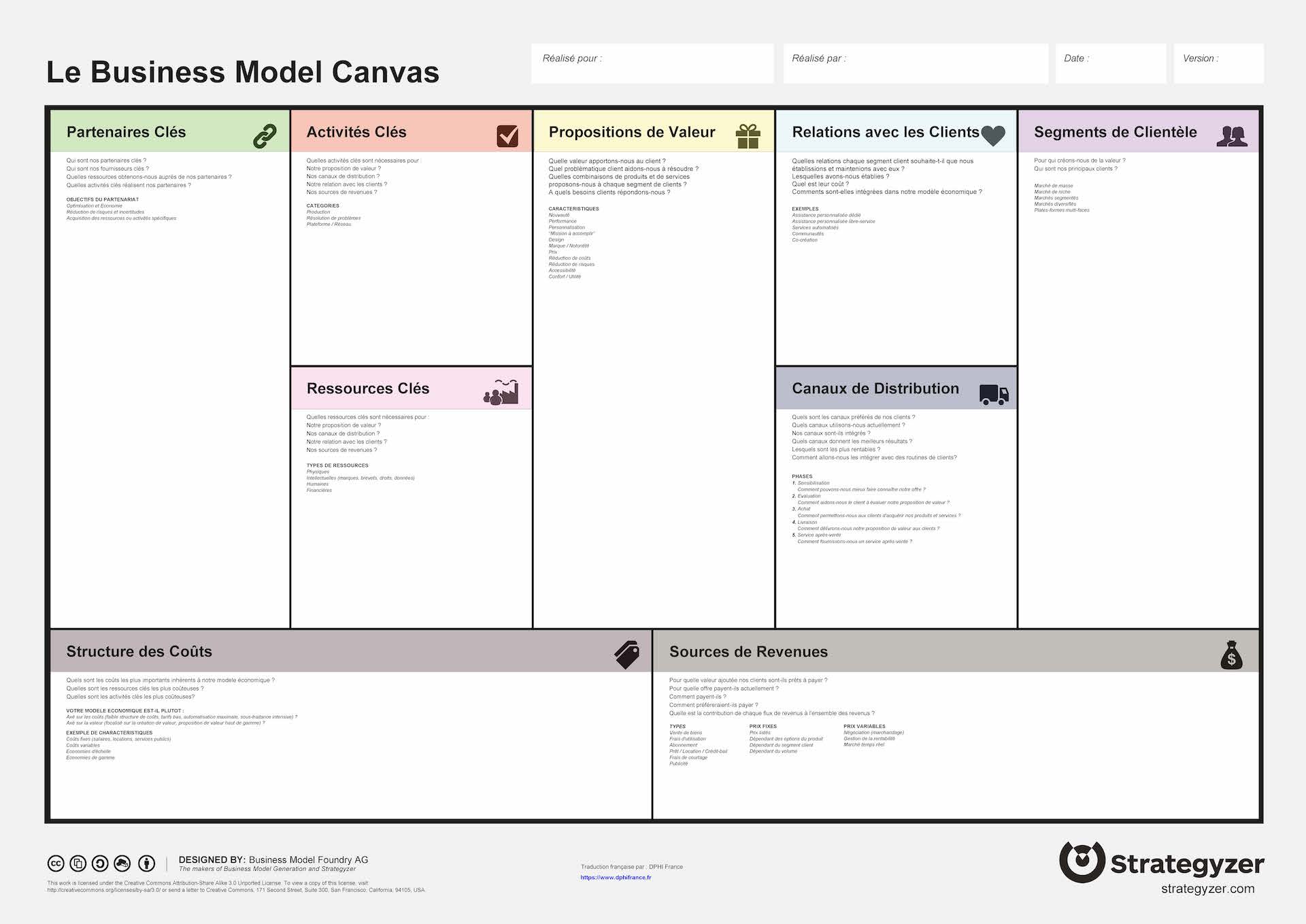 PDF) The Effect of Utilizing Business Model Canvas on the Satisfaction of  Operating Electronic Business